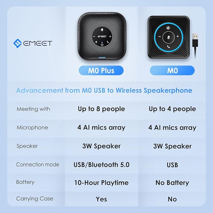 EMEET Conference Speakerphone M0 Plus, 4 AI Mics 360° Voice Pickup, Noise Reduction, USB C Speaker, Bluetooth Conference Speaker for 8 People w/Daisy Chain for 16 Compatible with Leading Software EMEET