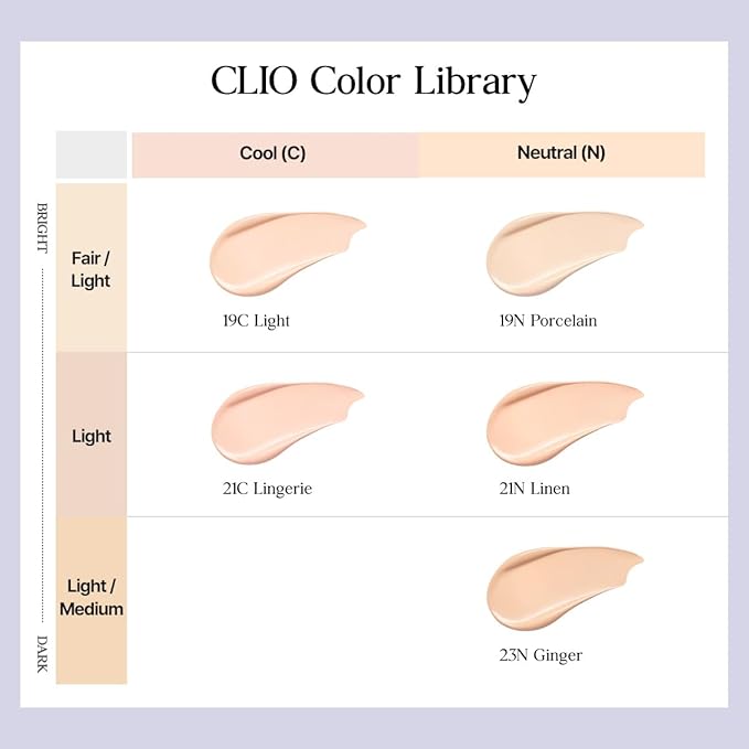 CLIO Kill Cover Mesh Blur Cushion Foundation, Flawless Full Coverage, Pore Blurring for Smooth Skin, Semi-Matte Finish, Long-Lasting, Lightweight, Oil-Control, Korean Foundation (21C LINGERIE)