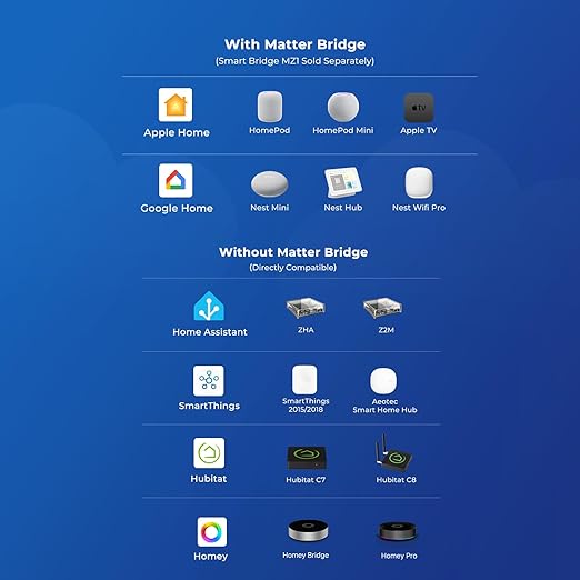 THIRDREALITY Smart Soil Moisture Sensor,Zigbee hub Needed,Accurate Measure,Capacitive Probe,Moisture/Temperature Meter for Garden Planting,Compatible with Homey,Hubitat, SmartThings,Home Assistant ThirdReality