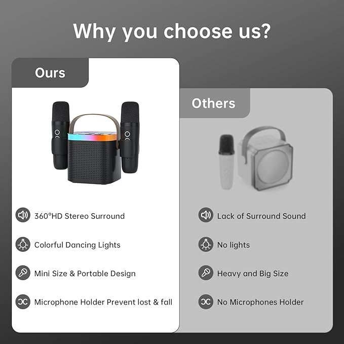 Karaoke Machine for Kids Adults，Wireless Microphones with Speaker ，with Led Lights with 5 Sound Mode, Halloween Toys for Girls Boys Ages 3-12+ Years Old (Black) DRSYXCSAboutUsIntroduction