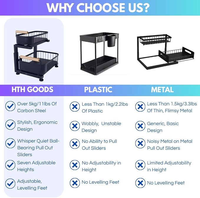 Premium Heavy Duty Carbon Steel Under Sink Organizer, 2 Tier Pull Out Cabinet Organizer, 7 Adjustable Heights with Smooth Ball Bearing Sliding Baskets for Bathroom & Kitchen HTHGoods