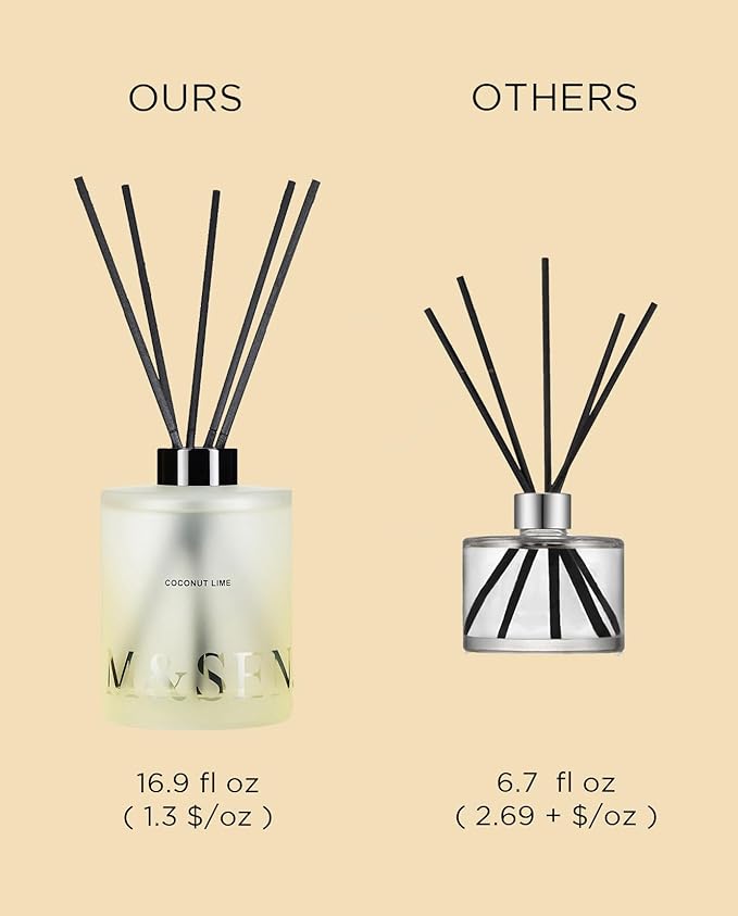 M&SENSE Coconut Lime Reed Diffuser Set - 16.9 fl oz Long-Lasting Scent, Large Natural Oil Diffuser with Sticks, Non-Toxic Aromatherapy Diffuser Gift for Home, Spa & Bedroom MSENSE