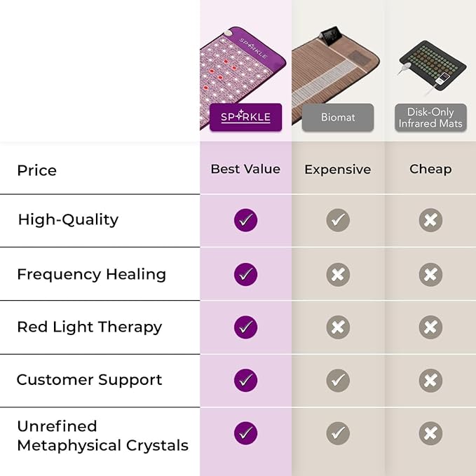 Biomat Infrared Mat | Crystal Mat for Therapy | Infrared Heating Mat | Red Light Therapy for Body | Hot Gemstone Therapy | Promotes for Muscle & Back Pain Relief | Sparkle Mat (Full Size) SparkleEnergy