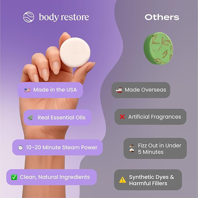 Body Restore Shower Steamers Aromatherapy 15 Pack - Christmas Stocking Stuffers, Birthday Gifts for Women, White Elephant, Relaxation, Self Care for Men - Lavender BodyRestore