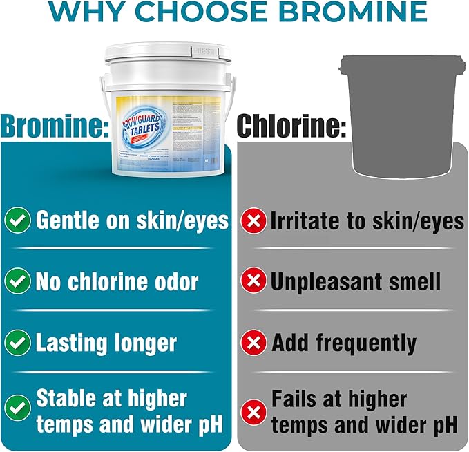 1 Inch Bromine Tablets for Spas Hot Tubs or Indoor Pools, Brominating Tabs Sanitizer, Chlorine Alternative - Low Odor, Long-Lasting, Pre-Stabilized-25.5 LB Kick Boosters