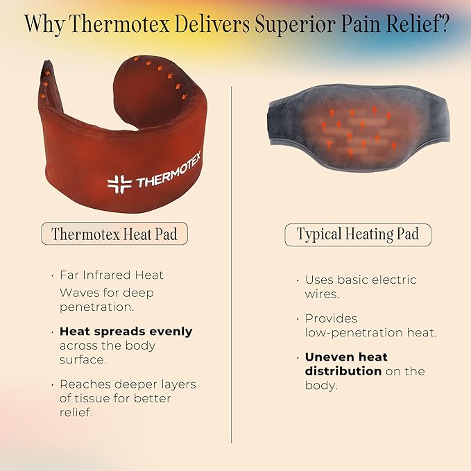 Far Infrared Premium Heating Pad – Neck – Targeted Heat Pain Relief for Neck Stiffness, Soreness, & Discomfort, FSA-HSA Eligible – Deep Muscle Tissue Penetration – Post-Workout Recovery & Rehab Thermotex