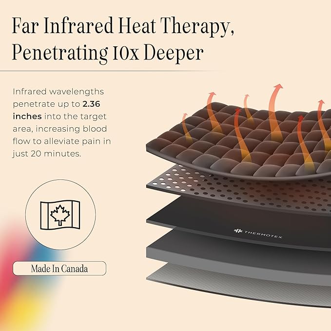 Far Infrared Premium Heating Pad – Neck – Targeted Heat Pain Relief for Neck Stiffness, Soreness, & Discomfort, FSA-HSA Eligible – Deep Muscle Tissue Penetration – Post-Workout Recovery & Rehab Thermotex