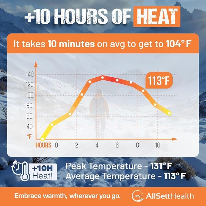 Toe Warmers for Feet – 50 Pairs (100 Warmers) | 10+ Hour Self-Adhesive Feet Warmers, Foot Warmers Bulk, Ultra-Thin Disposable Heat Pads for Shoes & Boots AllSettHealth