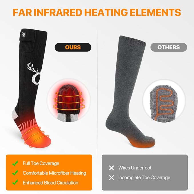 SNOW DEER Heated Socks,Electric Rechargeable Battery Heating Foot Warmer for Men Women,Winter Ski Hunting Camping Hiking Riding Motorcycle HeatedGlovesSocksHatetc