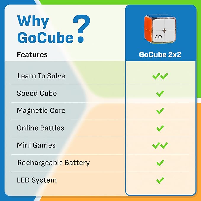 GoCube 2x2 - The First Ever 2x2 Connected Cube That Allows You to Learn How to Solve The Cube! App-Enabled STEM Puzzle That Fits All Ages and Capabilities. Free App. Particula