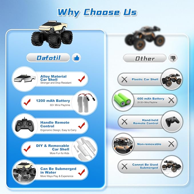 Remote Control Car for Boys, 1:18 Monster Trucks Toys Amphibious RC Cars, 2.4 GHz Waterproof RC Trucks, 4WD All Terrain Off-Road Pickup, Kids Toys for 6-12 Year Old Boys Girls Christmas Birthday Gifts 1
