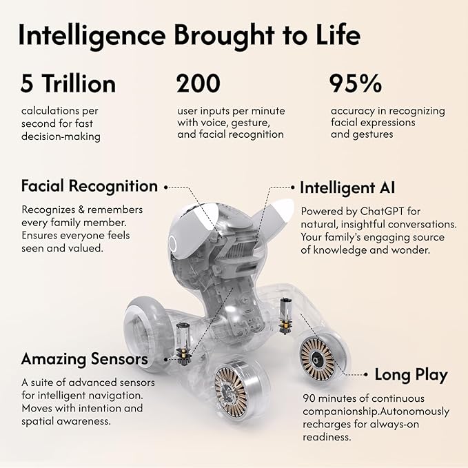 Robot Pet Dog ChatGPT-4o Smart AI-Powered Companion Voice & Gesture Control, Real-Time Interaction Robotics Toys for Kids, Home Monitoring - Includes Charging Dock Loona