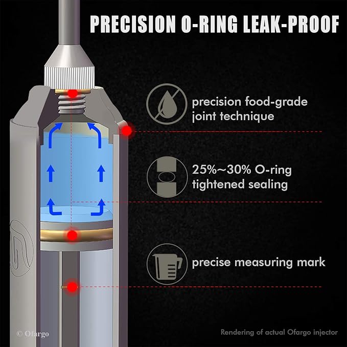 Ofargo Stainless Steel Meat Injector Syringe Kit with 4 Marinade Needles for BBQ Grill Smoker, Gifts for Men Dad Husband in Thanksgiving Christmas Day, 2-oz Large Capacity, Both Paper User Manual and E-Book Recipe GreatgiftsidealforThanksgivingandX-mas