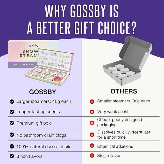 Shower Steamers Aromatherapy GOSSBY 8 Pack - Gifts for Women, Birthday Gifts for Her, Home Spa, Self Care, Relaxation, Natural Essential Oils - Mood Symphony Style Gossby