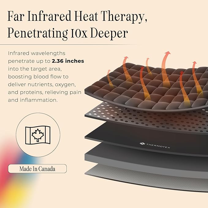 Thermotex Far Infrared Foot Heating Pad - Deep Heat Therapy for Pain Relief, Circulation, and Recovery, FSA-HSA Eligible - Heated Pad for Foot and Ankle Pain - Single Heat Insert Thermotex