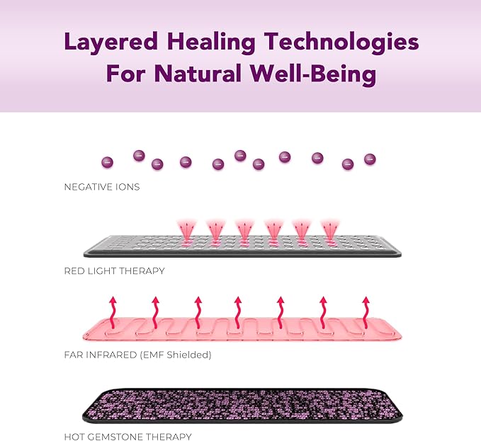 Biomat Infrared Mat | Crystal Mat for Therapy | Infrared Heating Mat | Red Light Therapy for Body | Hot Gemstone Therapy | Promotes for Muscle & Back Pain Relief | Sparkle Mat (Portable Size) SparkleEnergy