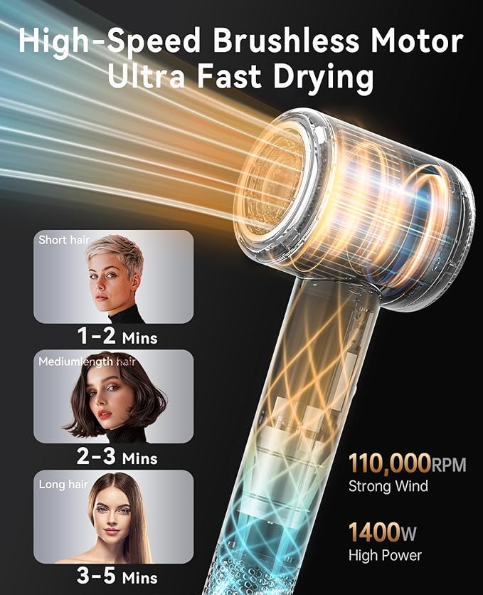 Hair Dryer, CONFU Ion Hair Dryer with Diffuser for Curly Hair, 110000 RPM Professional High Speed Blow Dryer, 1400W Diffuser Hairdryers Fast Drying for Women Men CONFU