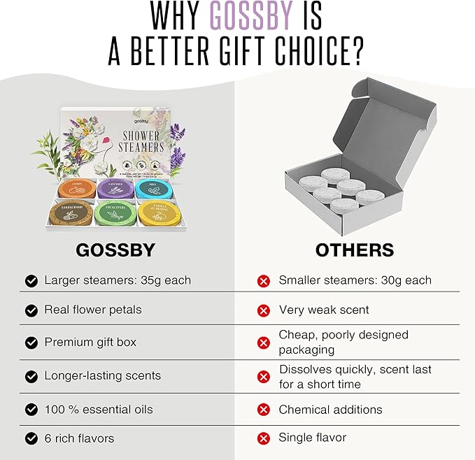 Shower Steamers Aromatherapy GOSSBY 6 Pack - Gifts for Women, Birthday Gifts for Her, Home Spa, Shower Bombs, Self Care, Relaxation, Lavender Essential Oil, Teen Girl Gifts - Serene Essence Style Gossby