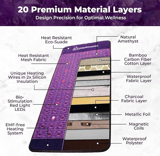 MediCrystal Far Infrared Amethyst Mat - Natural Agates + Photon Red Lights - FDA Registered - Negative Ion - Heating Pad (Mini 32" L x 20”W) MediCrystal