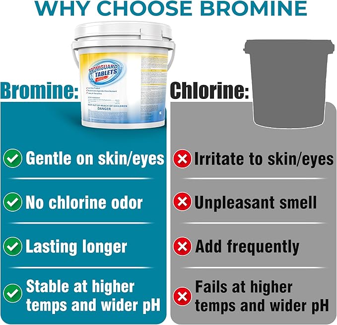 1 Inch Bromine Tablets | Brominating Chemical Sanitizer for Spas, Hot Tubs or Indoor Pools - Low Odor, Less Irritation, Pre-Stabilized, Long-Lasting, Chlorine Alternative - 8 lbs Kick Boosters