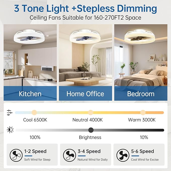 Smart Ceiling Fan with Lights and Alexa Assistant/APP/Remote Control Low Profile Fan with 6 Speeds, 15° Tilt Manal Adjustment, Stepless Color Temperature Change for Home, Office White Kick Boosters