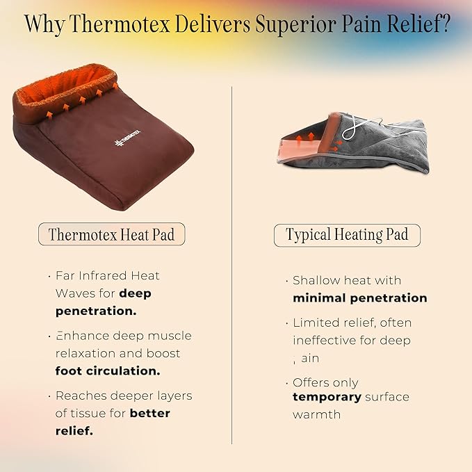 Thermotex Far Infrared Foot Heating Pad - Deep Heat Therapy for Pain Relief, Circulation, and Recovery, FSA-HSA Eligible - Heated Pad for Foot and Ankle Pain - Single Heat Insert Thermotex
