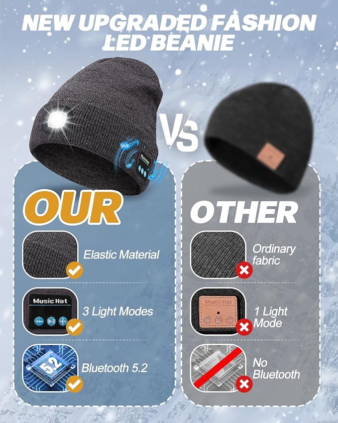 Bluetooth Beanie with Light, USB Rechargeable LED Headlamp Winter Hat, Christmas Stocking Stuffers Gifts for Men Women MOXTOYU