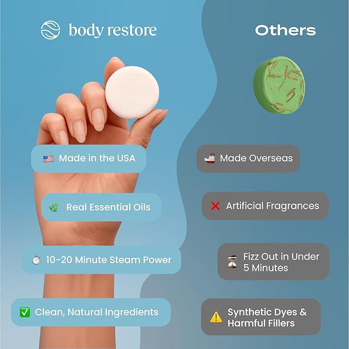 Body Restore Shower Steamers Aromatherapy 30 Pack - Christmas Stocking Stuffers for Men, Birthday Gifts for Women, White Elephant, Relaxation, Self Care - Collector’s Box BodyRestore