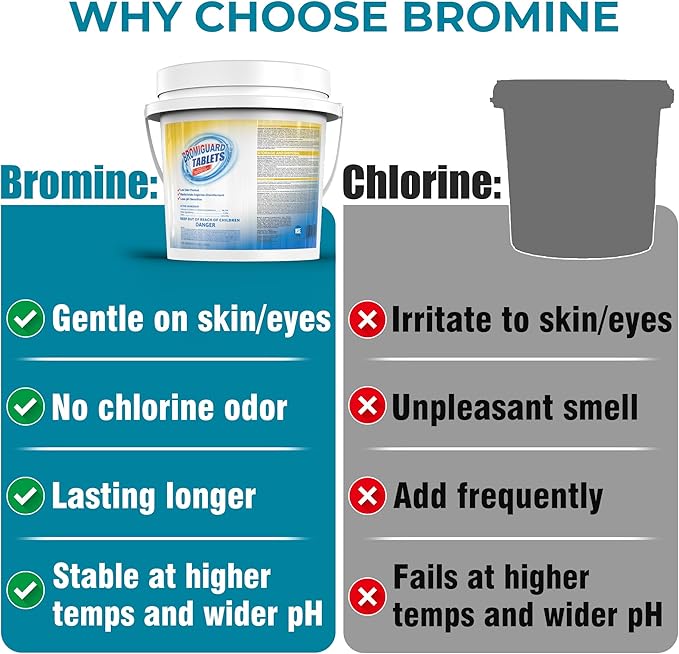 1 Inch Bromine Tablets | Brominating Chemical Sanitizer for Spas, Hot Tubs or Indoor Pools - Low Odor, Less Irritation, Pre-Stabilized, Long-Lasting, Chlorine Alternative - 3.5 lbs Kick Boosters