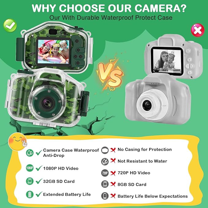 DEKER Waterproof Camera for Kids, Christmas Birthday Gifts for Boys Girls 3-12 Year Old, Mini HD Toddler Digital Video Children Travel Camcorder, 2 Inch IPS Screen with 32GB Card (Green) DEKER