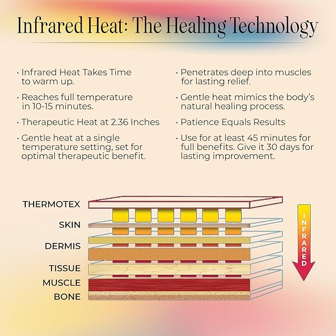 Far Infrared Premium Heating Pad – Neck – Targeted Heat Pain Relief for Neck Stiffness, Soreness, & Discomfort, FSA-HSA Eligible – Deep Muscle Tissue Penetration – Post-Workout Recovery & Rehab Thermotex