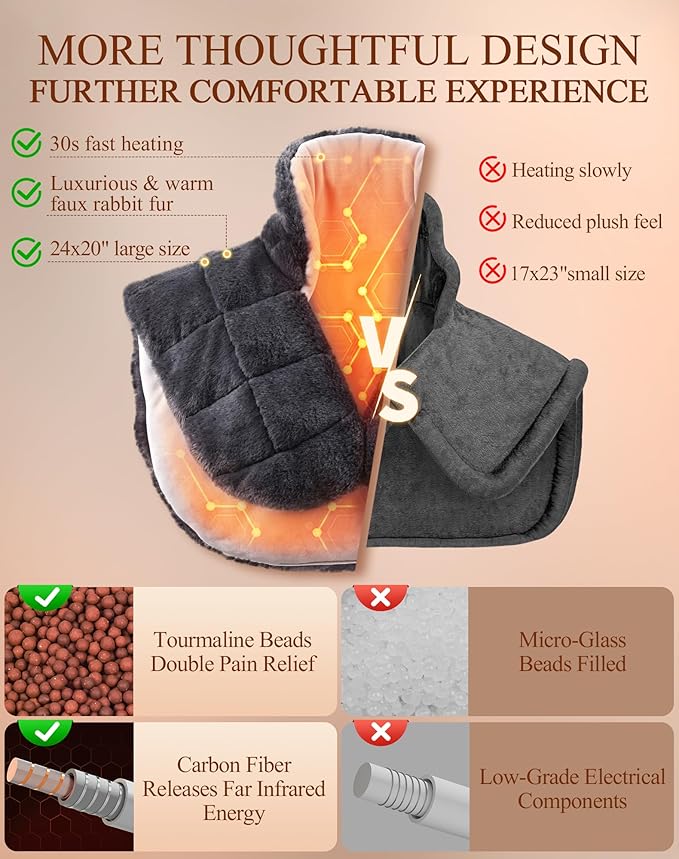 UTK 30s Fast Heating Pad for Neck Shoulder and Back, 6X Deeper Pain Relief Weighted Far Infrared Heating Pads, 8 Heat Options Max 159℉, 16 Auto Timer, 24"x20" Extra Large, Gifts for Women, Men (Grey) UTK