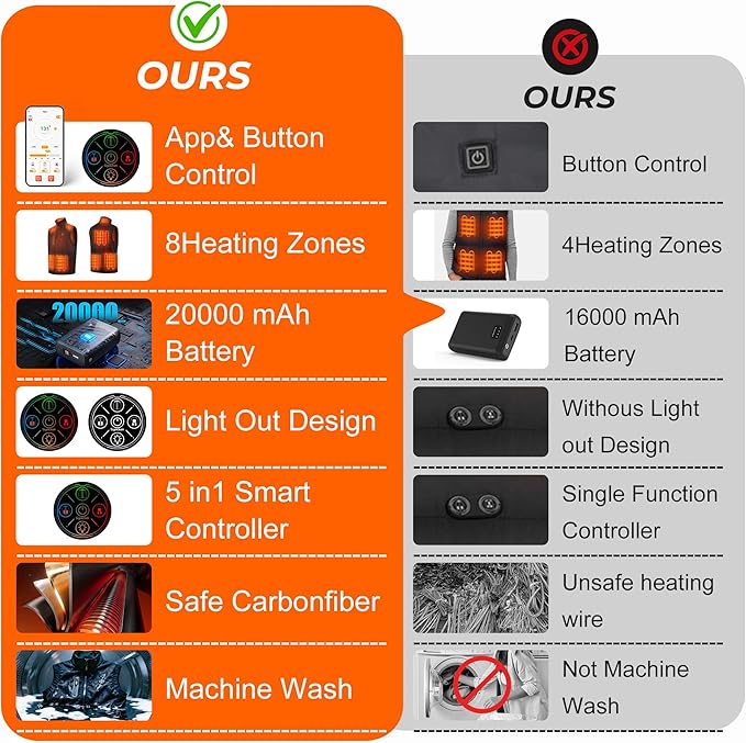 Heated Vest for Men Women with APP Control & 7.4V 20000mAh Battery Pack, Winter Heating Vests Hiking Christmas Gifts HeatedSocksGlovesVest