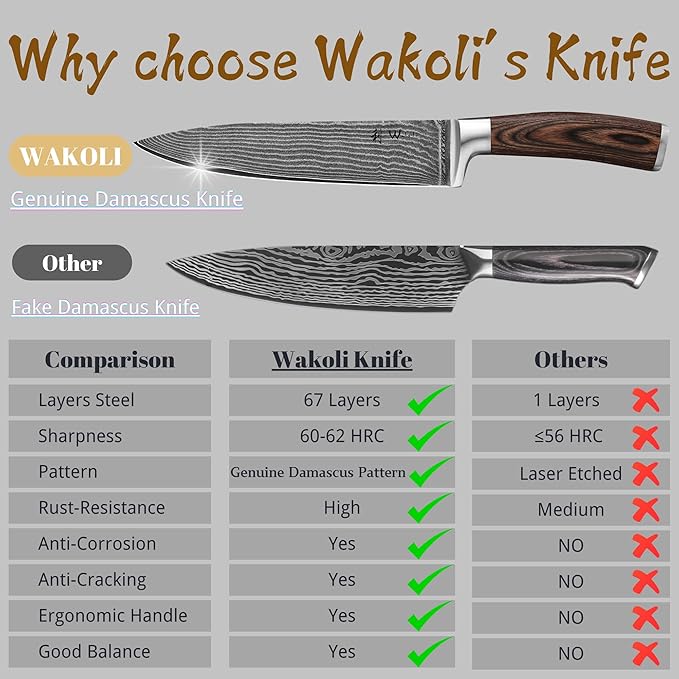 Wakoli EDIB 3-Piece Damascus Kitchen Knife Set in Wooden Gift Box – Sharp Knives Set made of Genuine Damascus Steel (VG10 Core) – Santoku, Small Santoku & Paring Knife – Ergonomic Pakkawood Handles Wakoli